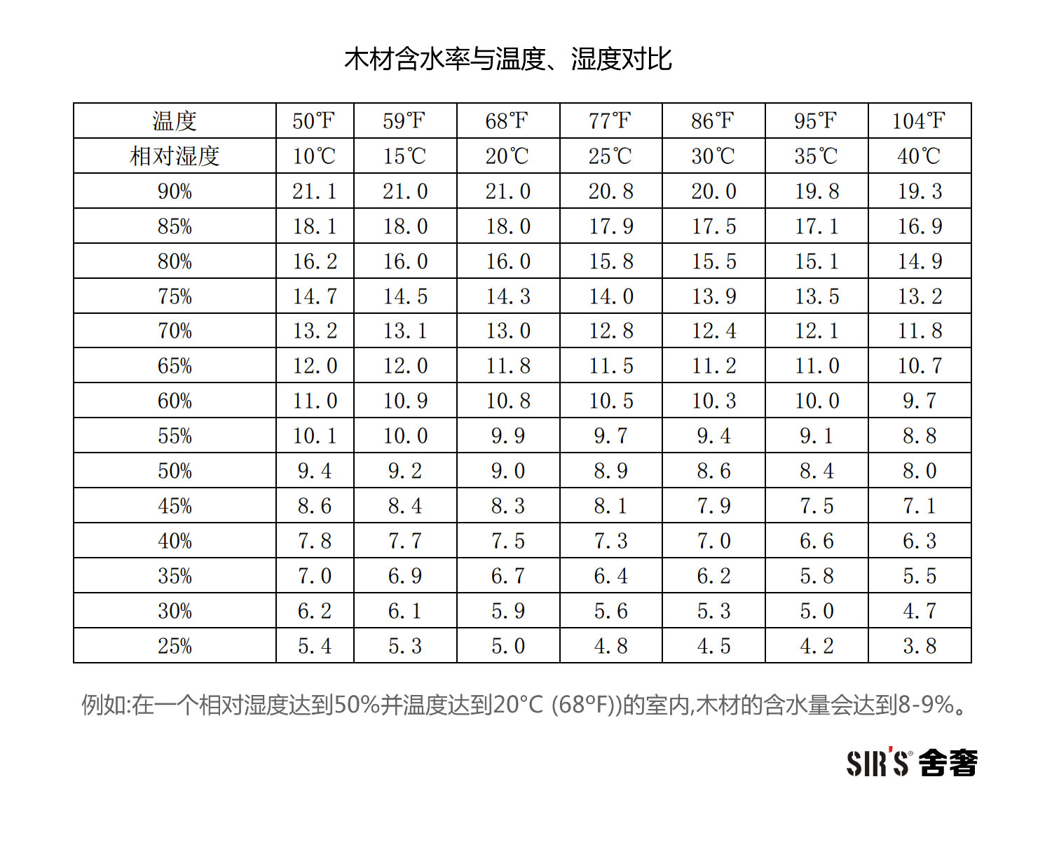 木材含水率与温度、湿度对比-001jpg.jpg