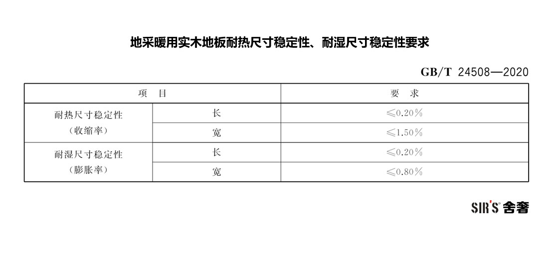 地采暖用实木地板耐热尺寸稳定性、耐湿尺寸稳定性要求-001-jpg.jpg