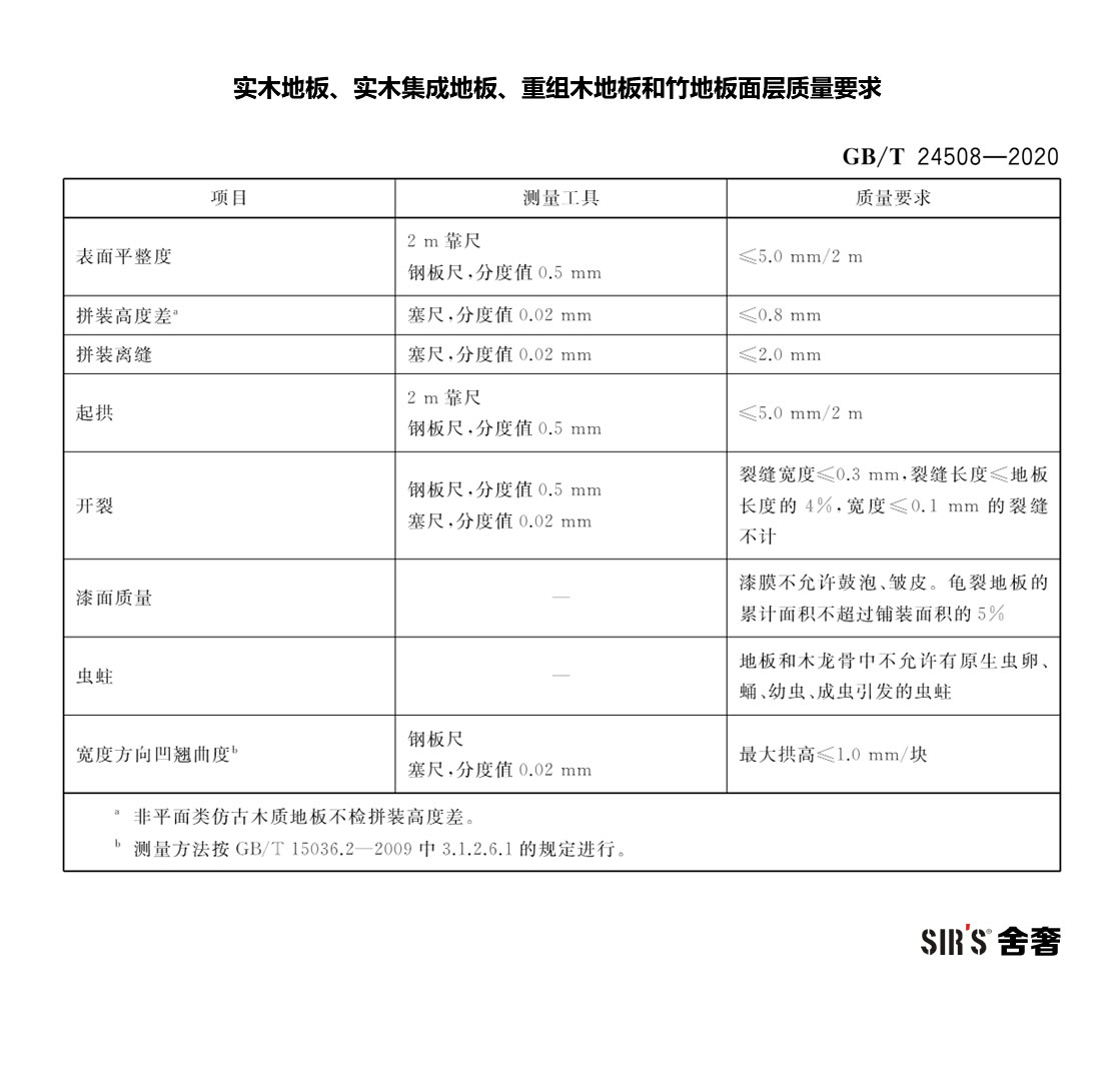 实木地板、实木集成地板、重组木地板和竹地板面层质量要求-001-jpg.jpg