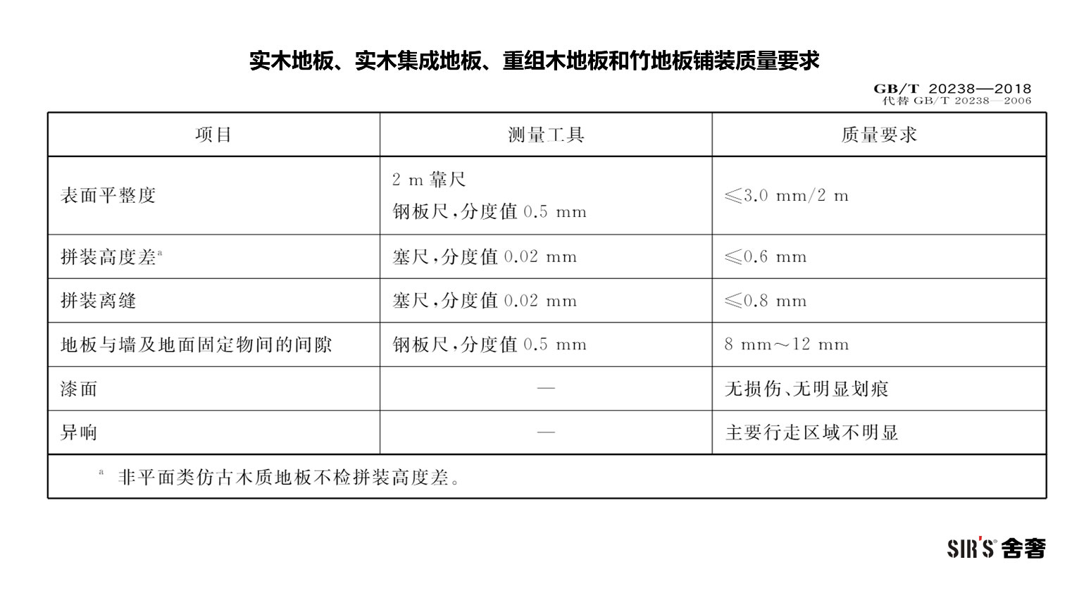 实木地板、实木集成地板、重组木地板和竹地板铺装质量要求-001-jpg.jpg