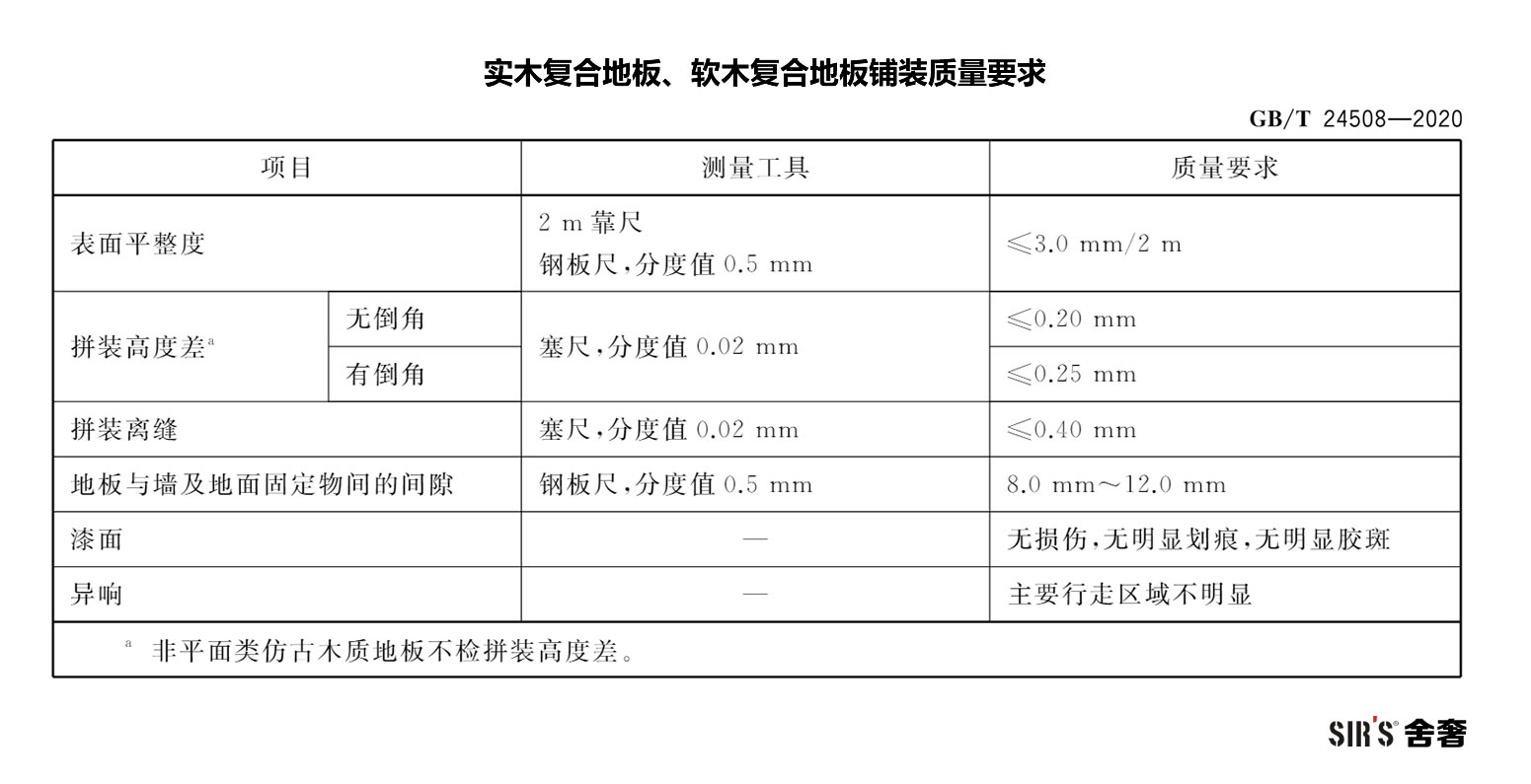 实木复合地板、软木复合地板铺装质量要求-001-jpg.jpg