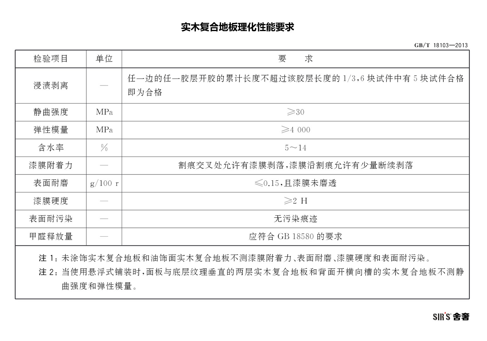 实木复合地板理化性能要求-001-jpg.jpg