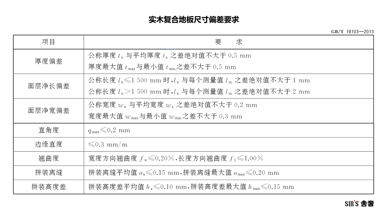 实木复合地板尺寸偏差要求-001-jpg.jpg