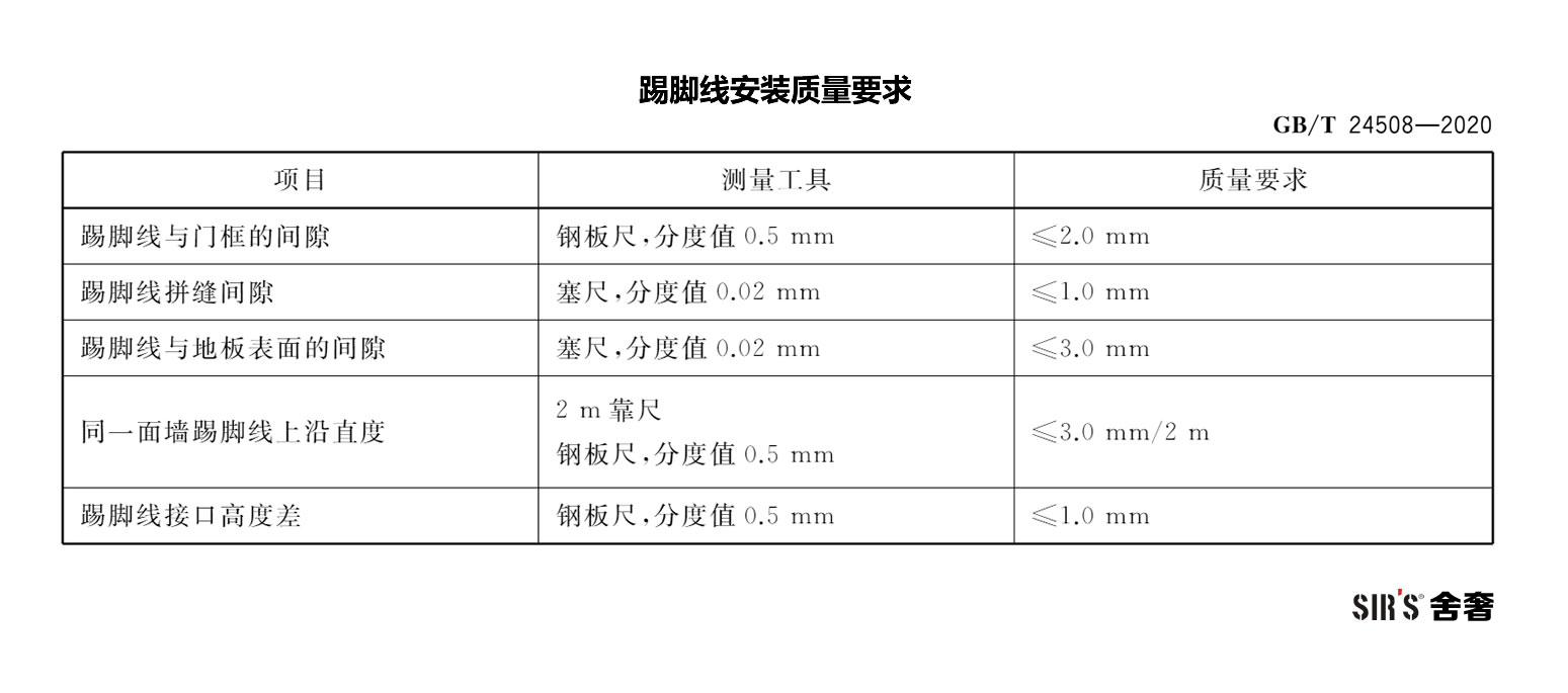 踢脚线安装质量要求-001-jpg.jpg