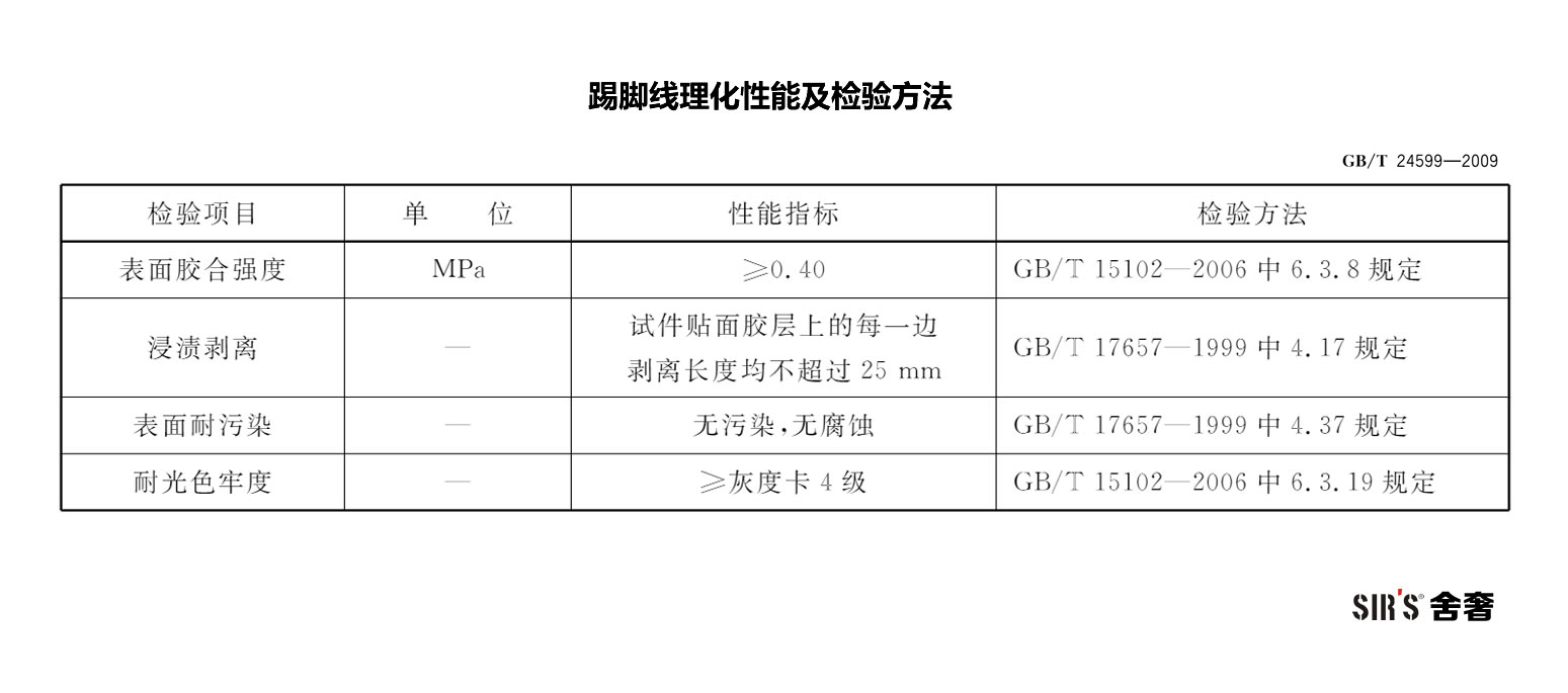 踢脚线理化性能及检验方法-001-jpg.jpg