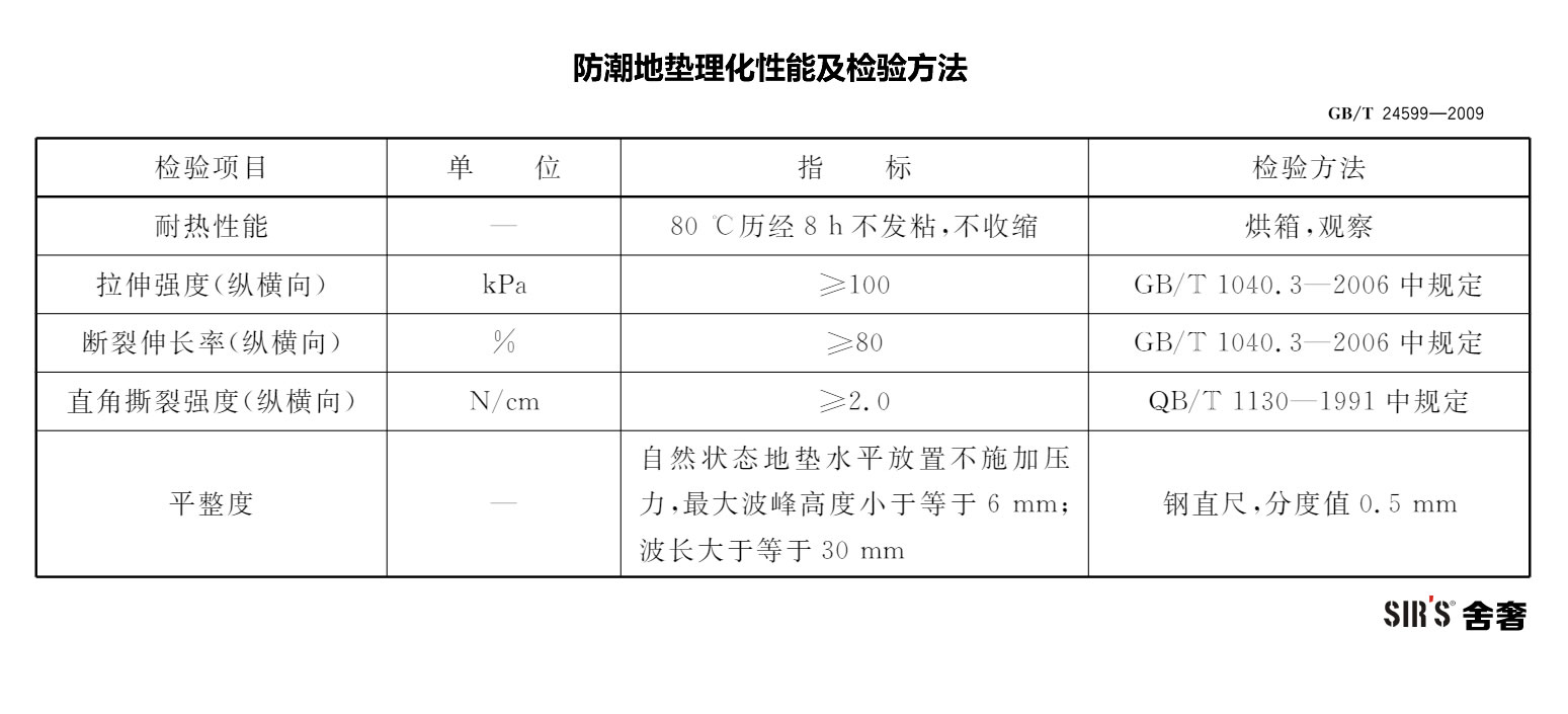 防潮地垫理化性能及检验方法-002-jpg.jpg