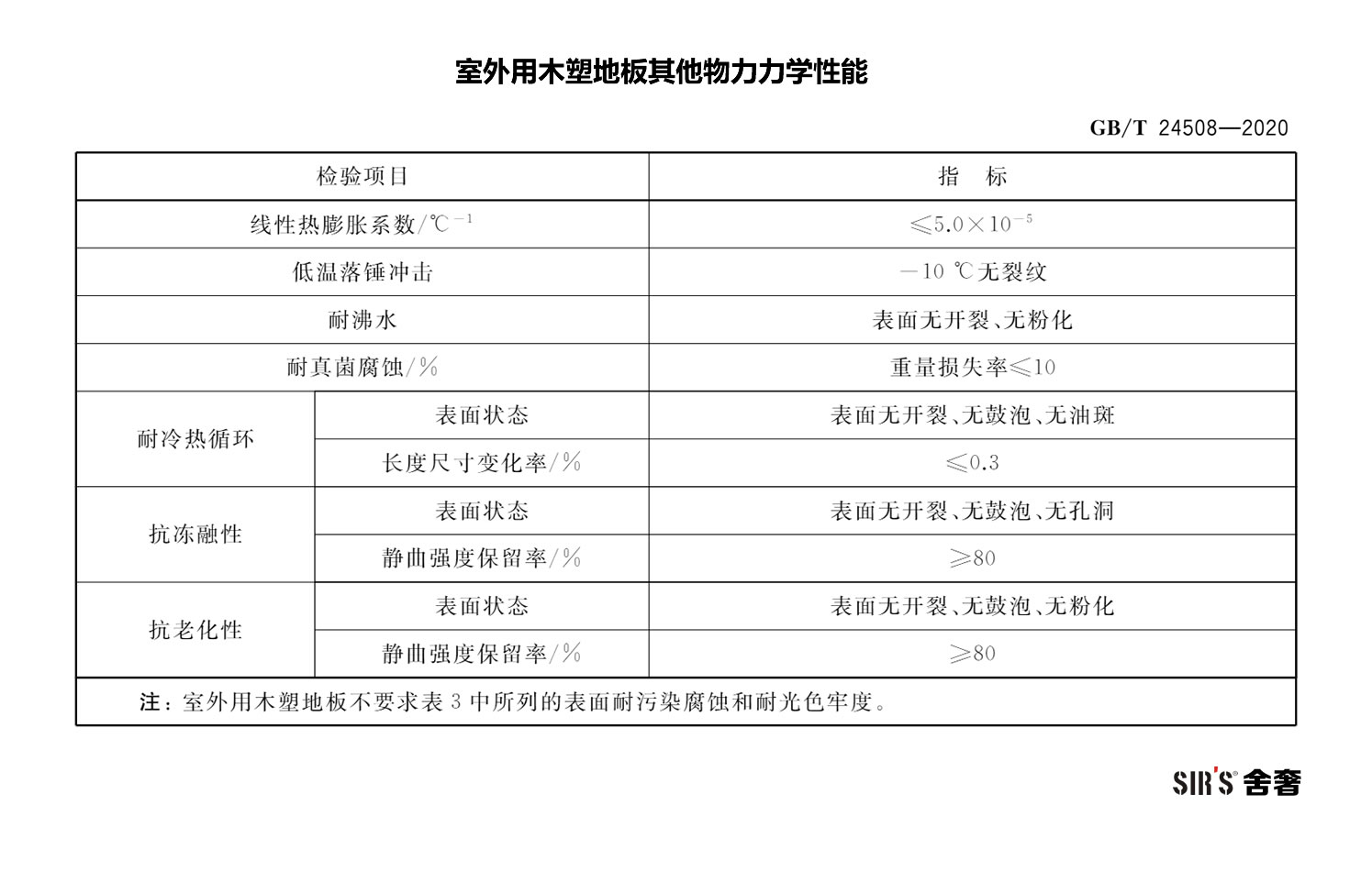 室外用木塑地板其他物力力学性能-001-jpg.jpg